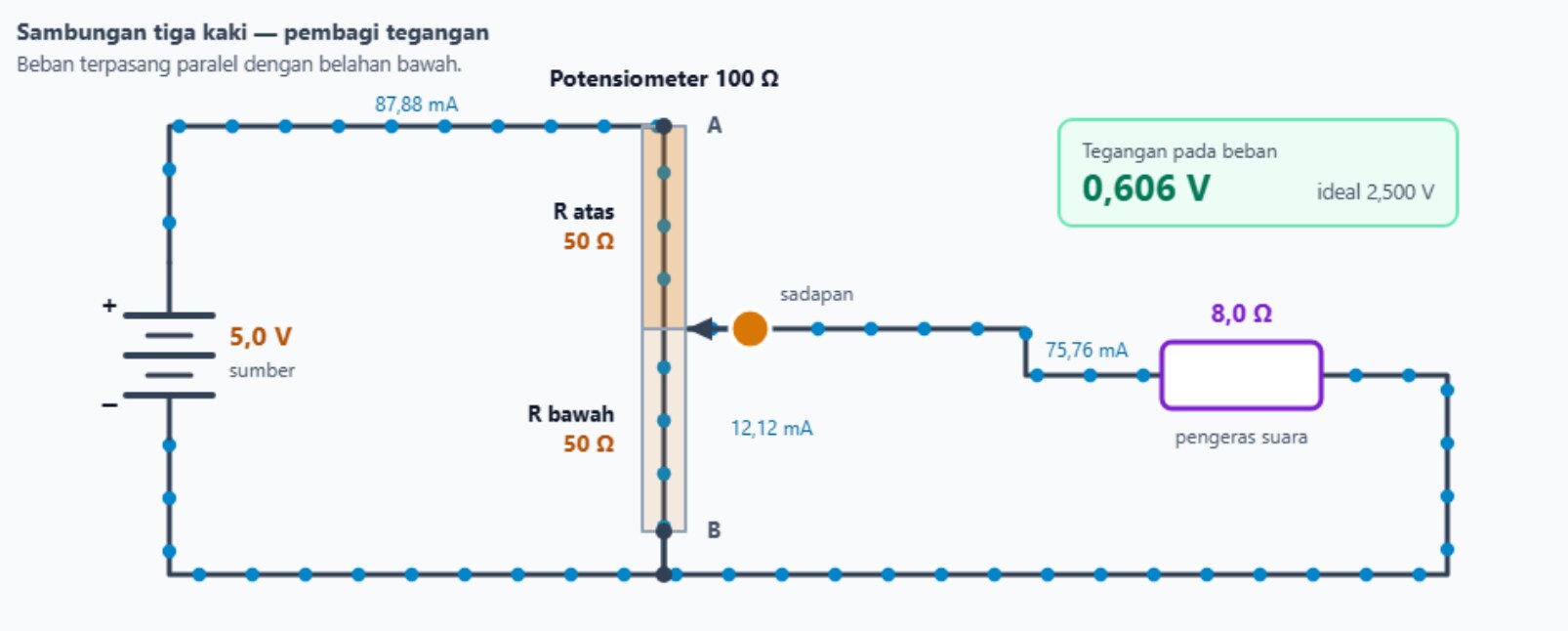 Rangkaian potensiometer: baterai 5 volt, jalur hambatan tegak dengan sadapan di tengah, dan beban 8 ohm yang terhubung dari sadapan ke rel bawah