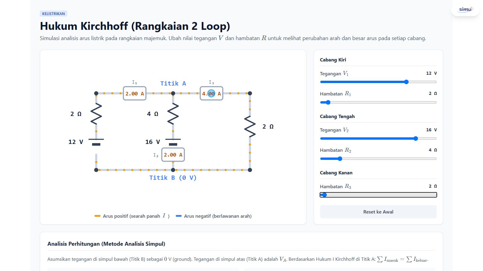 Hambatan R3 dua ohm menghasilkan I1 dua ampere, I2 dua ampere, dan I3 empat ampere