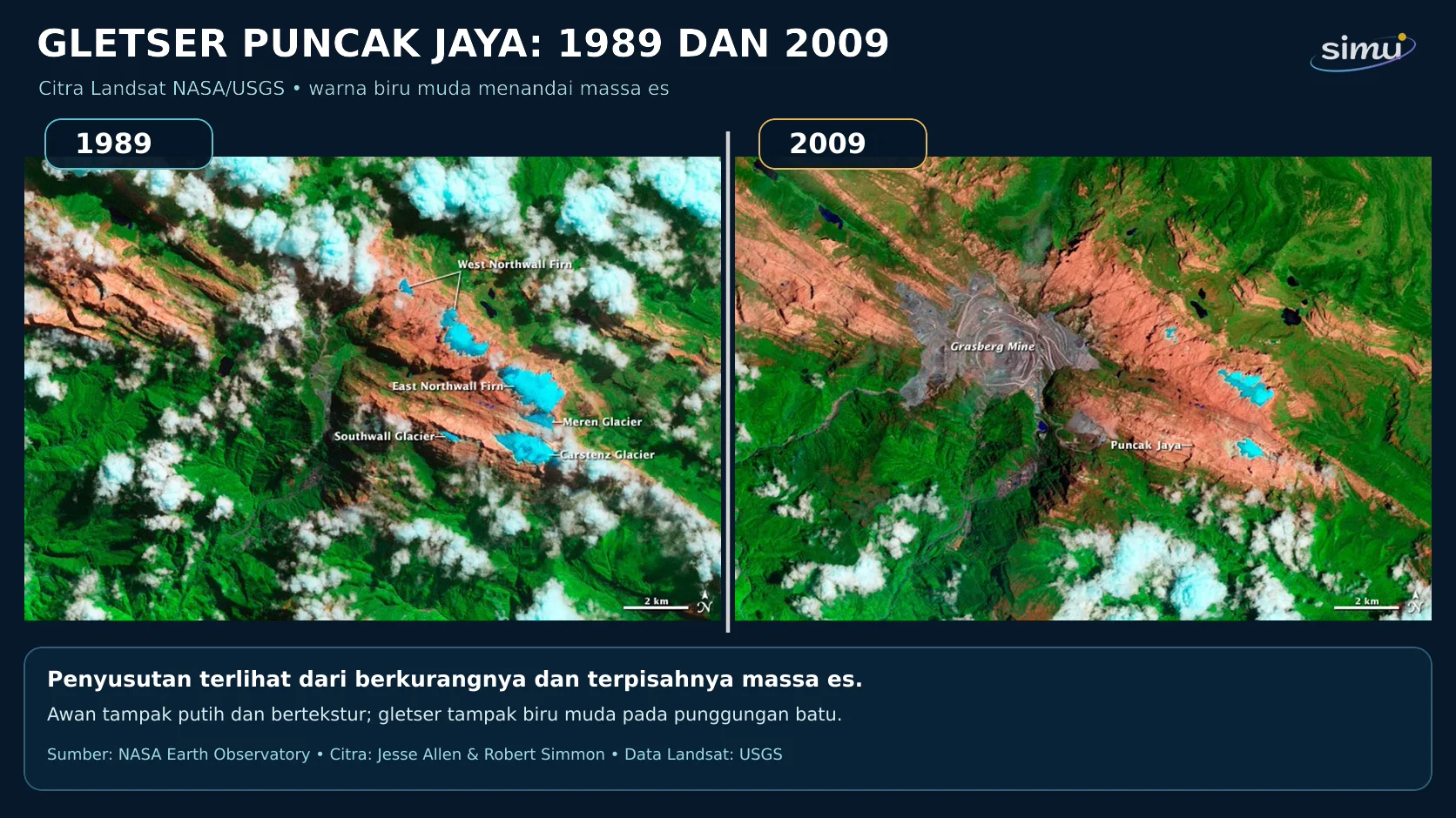 Perbandingan citra Landsat kawasan Puncak Jaya tahun 1989 dan 2009 yang memperlihatkan penyusutan massa es.