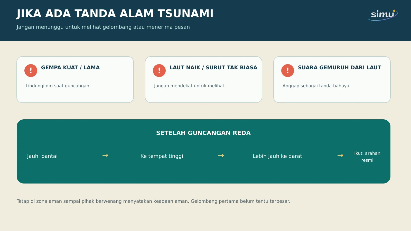 Panduan tanda alam tsunami dan langkah segera menuju tempat tinggi atau lebih jauh ke darat.