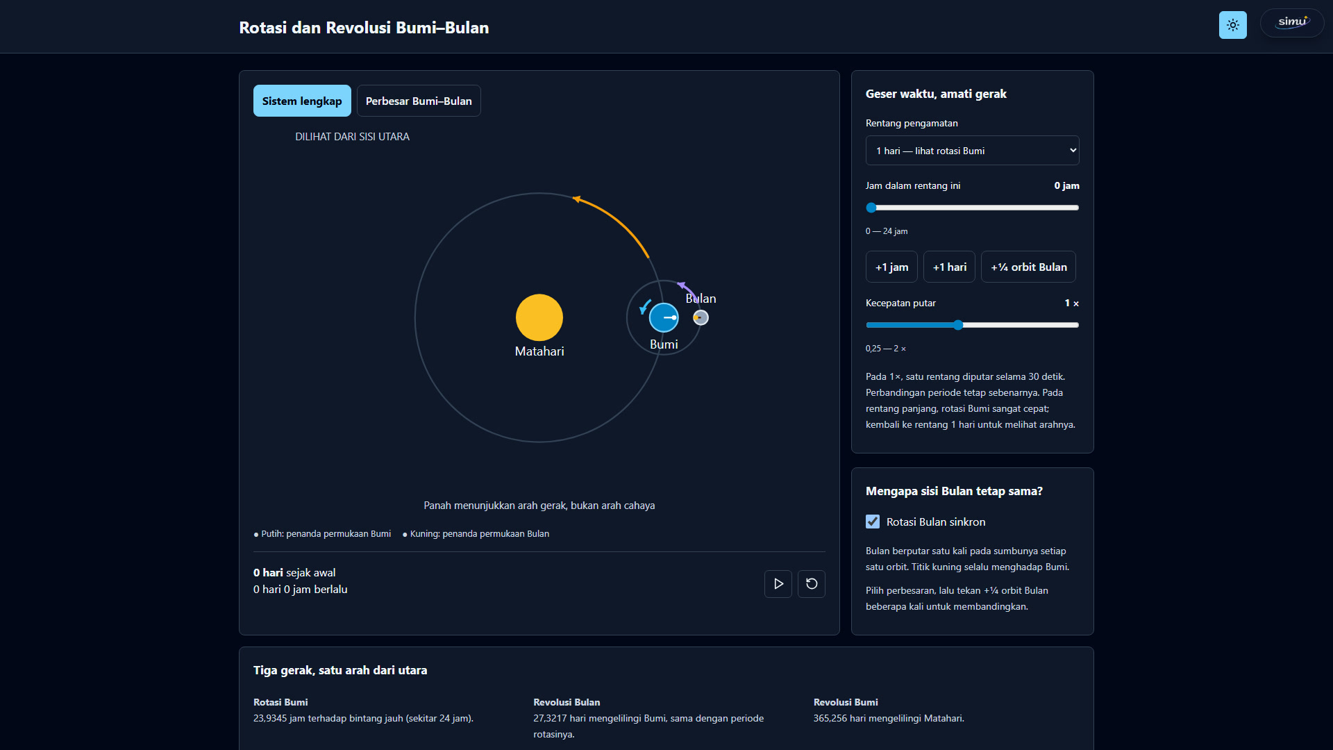 Tampilan antarmuka simulasi Rotasi dan Revolusi Bumi–Bulan dalam mode gelap memperlihatkan sistem Matahari, Bumi, dan Bulan dari sisi kutub utara.