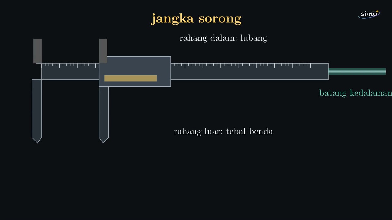 Anatomi dan bagian-bagian utama jangka sorong: rahang luar untuk tebal benda, rahang dalam untuk rongga lubang, dan batang di ujung untuk kedalaman.