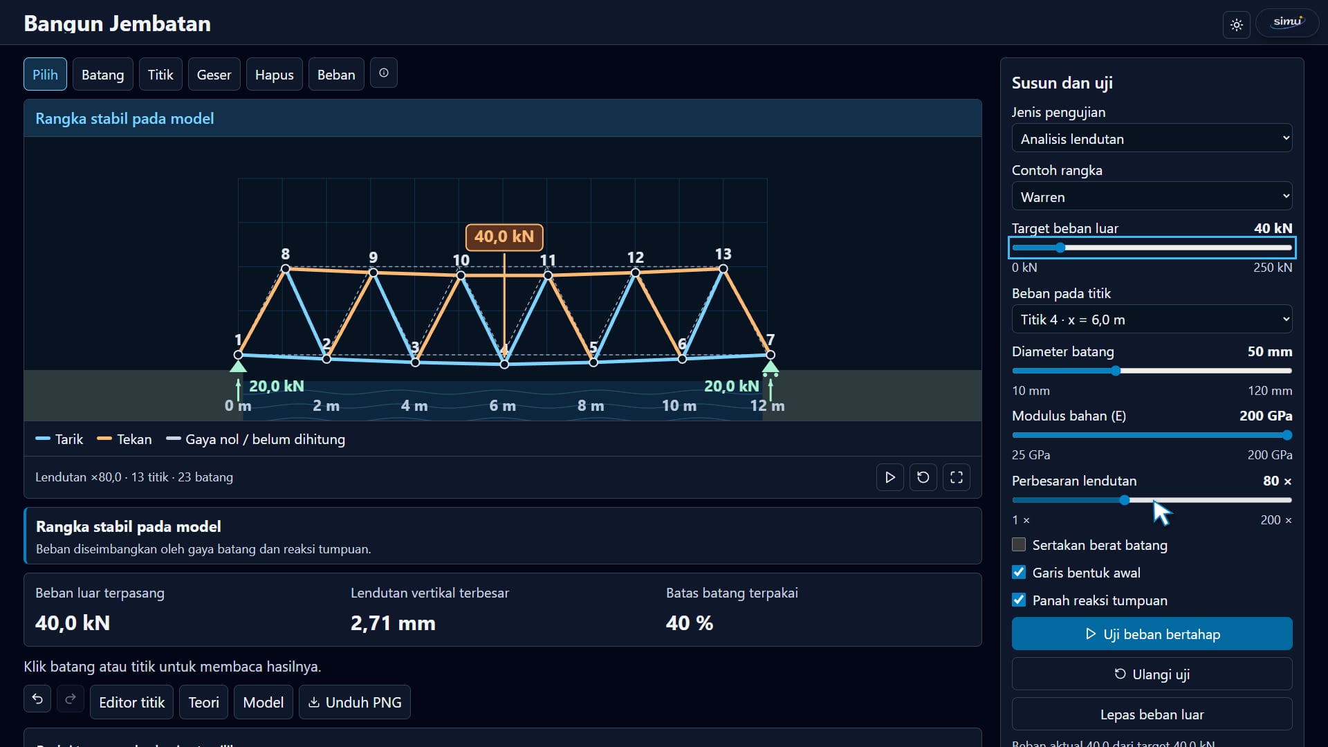 Analisis lendutan Warren dengan perbesaran gambar dan pembacaan lendutan numerik