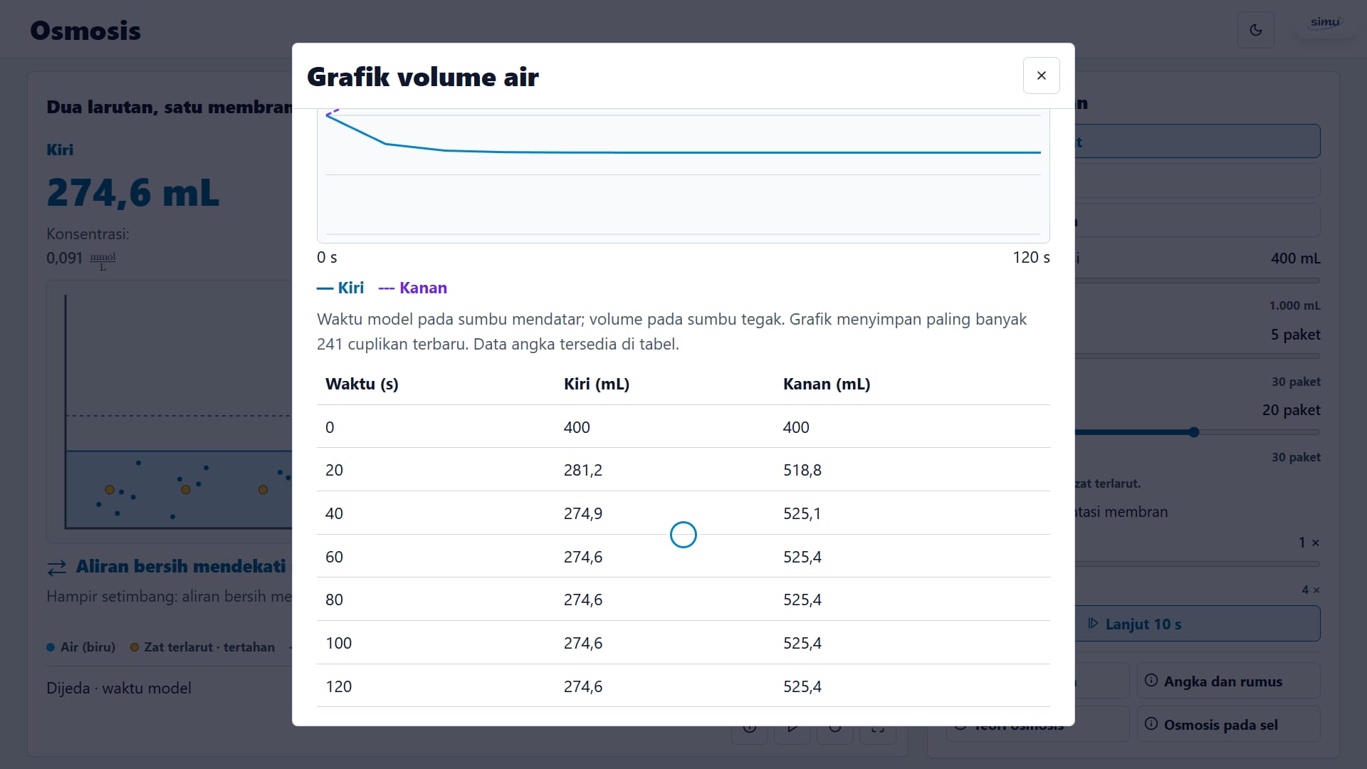 Grafik volume air nyata: garis biru utuh menunjukkan kiri dan garis ungu putus-putus menunjukkan kanan