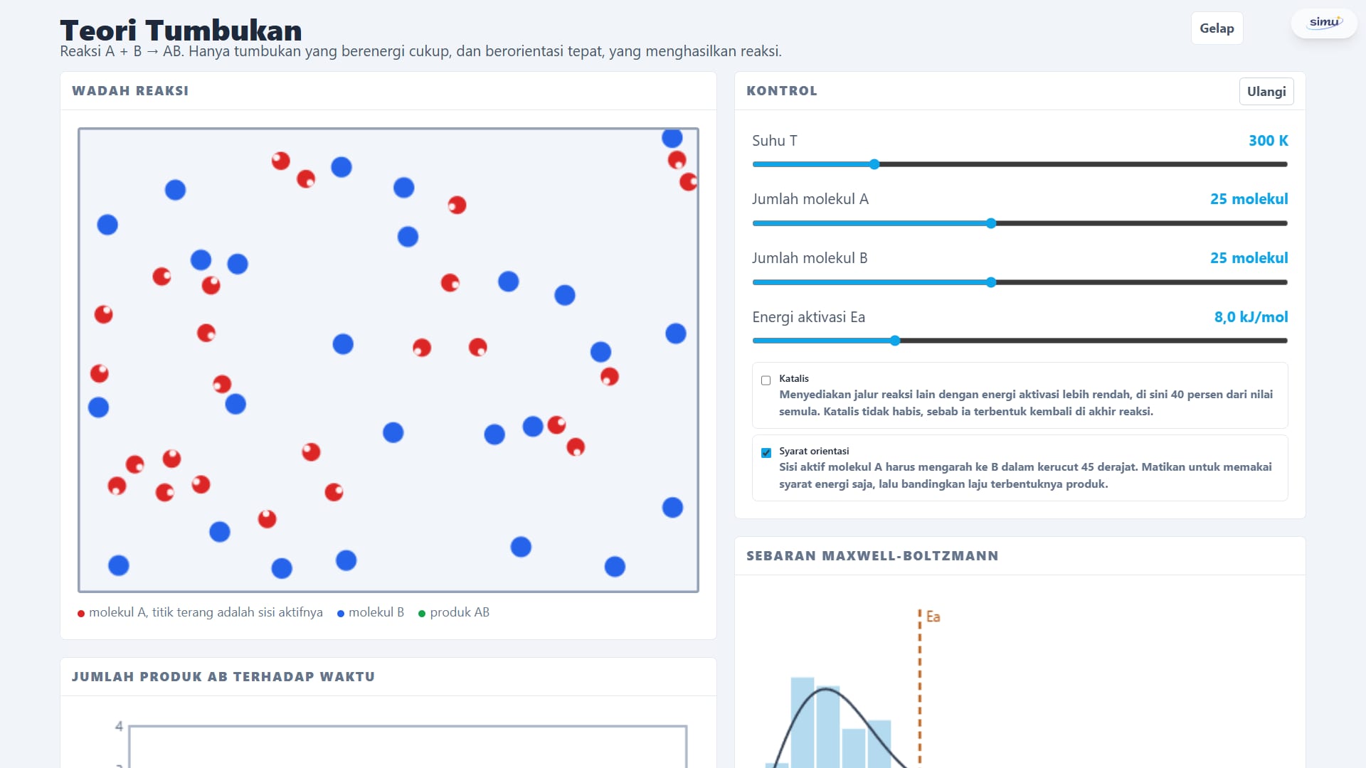 Tampilan nyata simulasi Teori Tumbukan dengan molekul bergerak dan penggeser kontrol