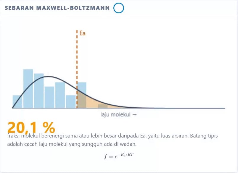 Fraksi teori berenergi cukup menjadi 20,1 persen pada suhu 600 kelvin dan energi aktivasi 8 kilojoule per mol
