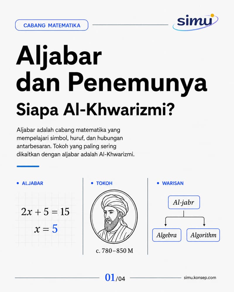 Aljabar dan Penemunya: Siapa Al-Khwarizmi?