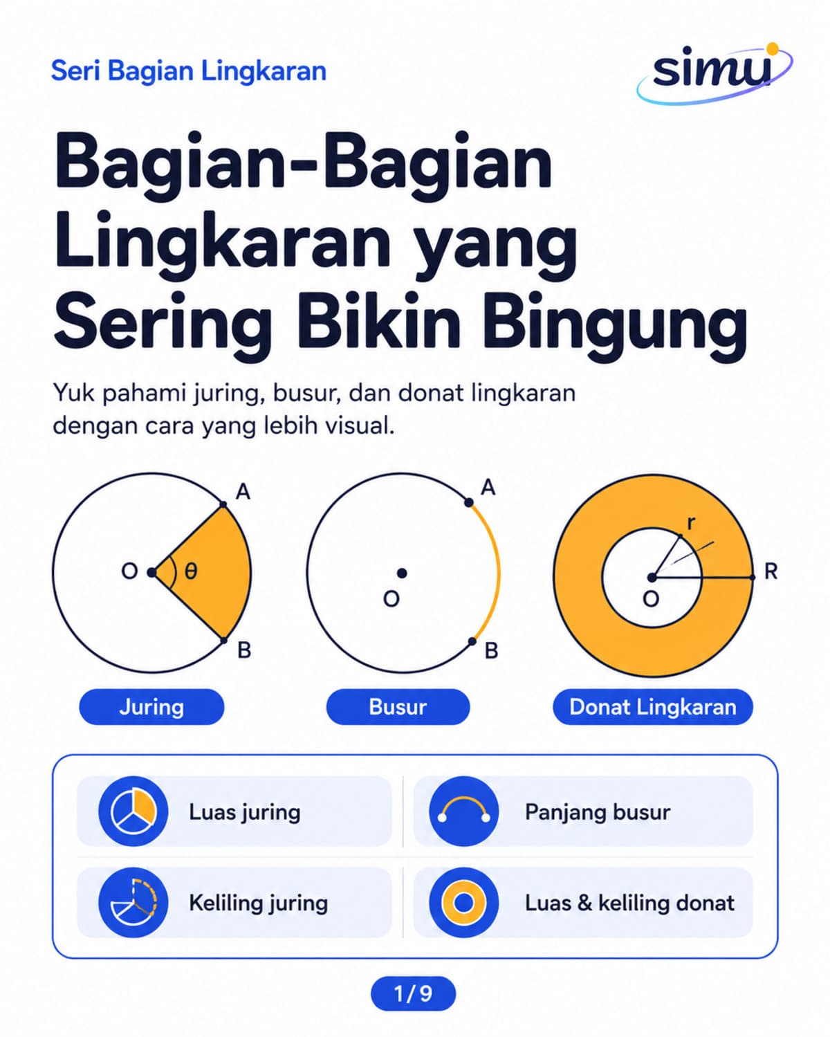 Bagian-Bagian Lingkaran: Juring, Busur, dan Donat yang Sering Bikin Bingung
