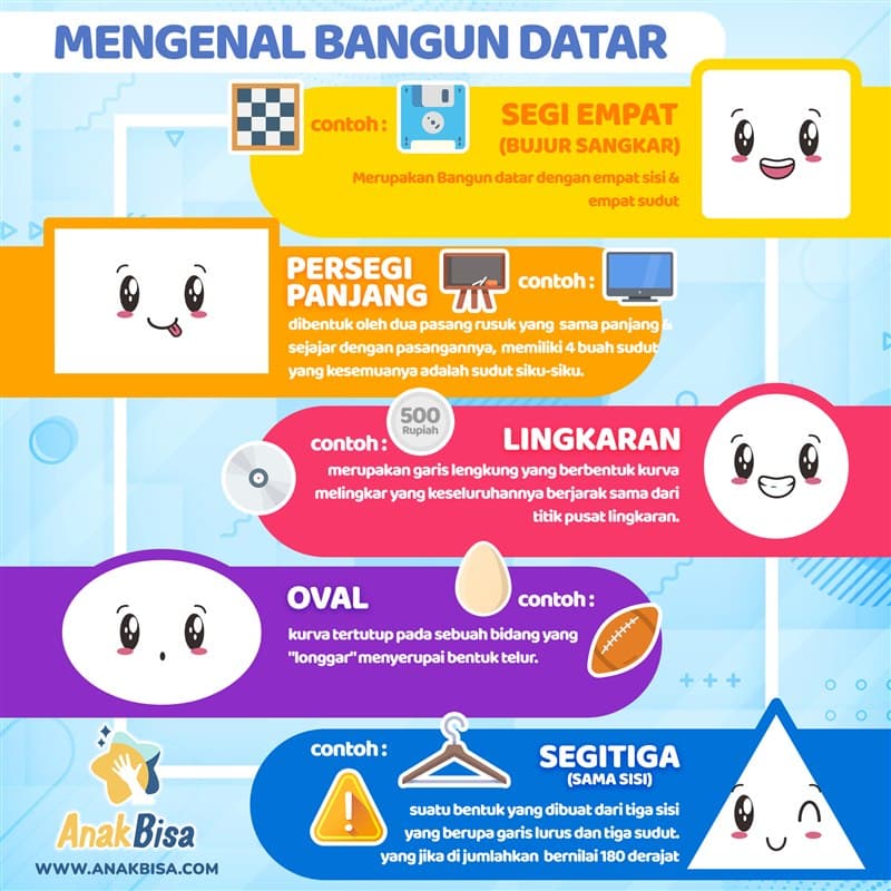 Mengenal Bangun Datar: Dari Segitiga sampai Hexagon