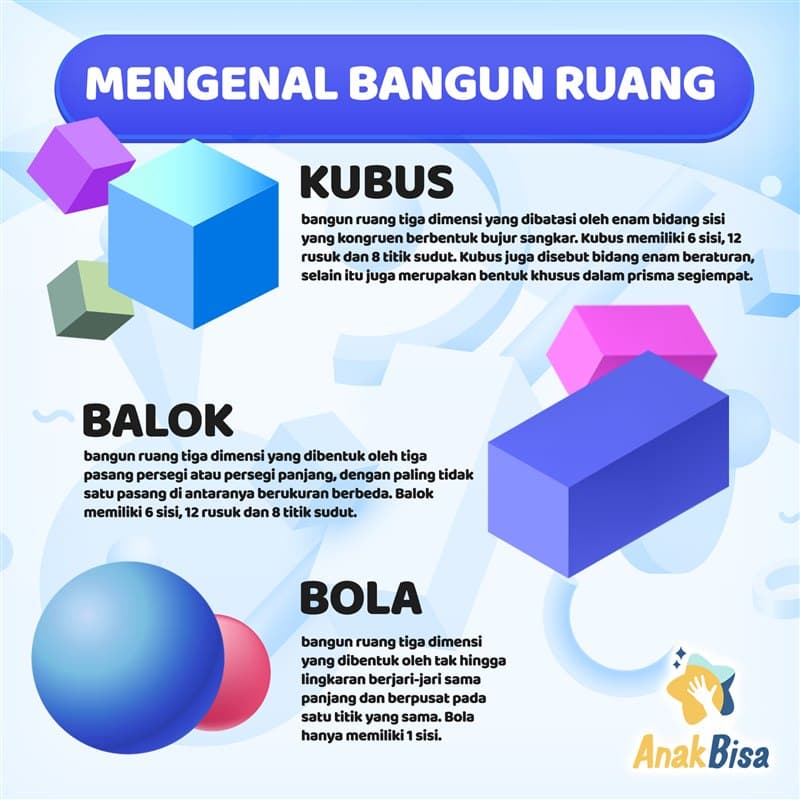 Mengenal Bangun Ruang: Kubus, Balok, sampai Prisma