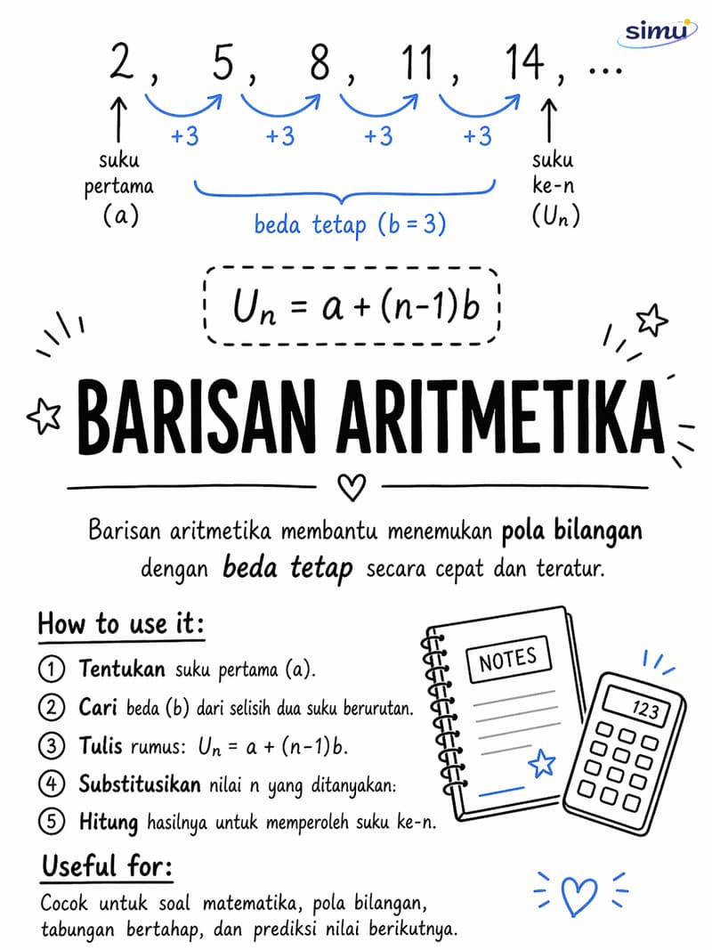Barisan dan Deret — Kartu Rumus & Cara Pakai
