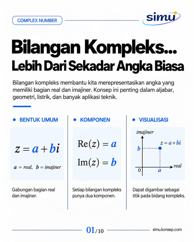 Bilangan Kompleks: Lebih dari Sekadar Angka Biasa
