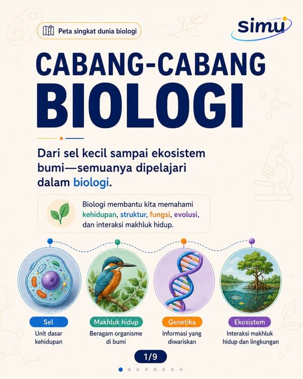 Cabang-Cabang Biologi: Dari Sel hingga Ekosistem