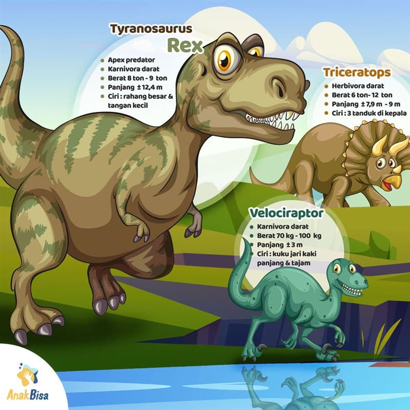 Dinosaurus: Mengenal 9 Reptil Purba