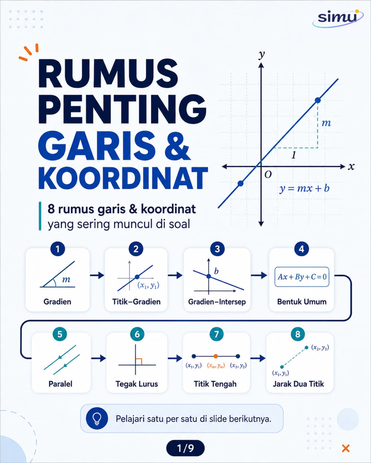 Rumus Penting Garis dan Koordinat