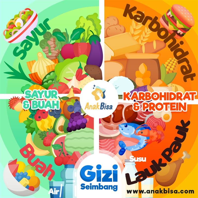 Gizi Seimbang: 4 Sehat 5 Sempurna