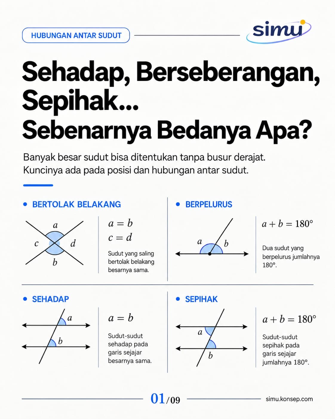 Hubungan Antar Sudut: Sehadap, Berseberangan, dan Sepihak