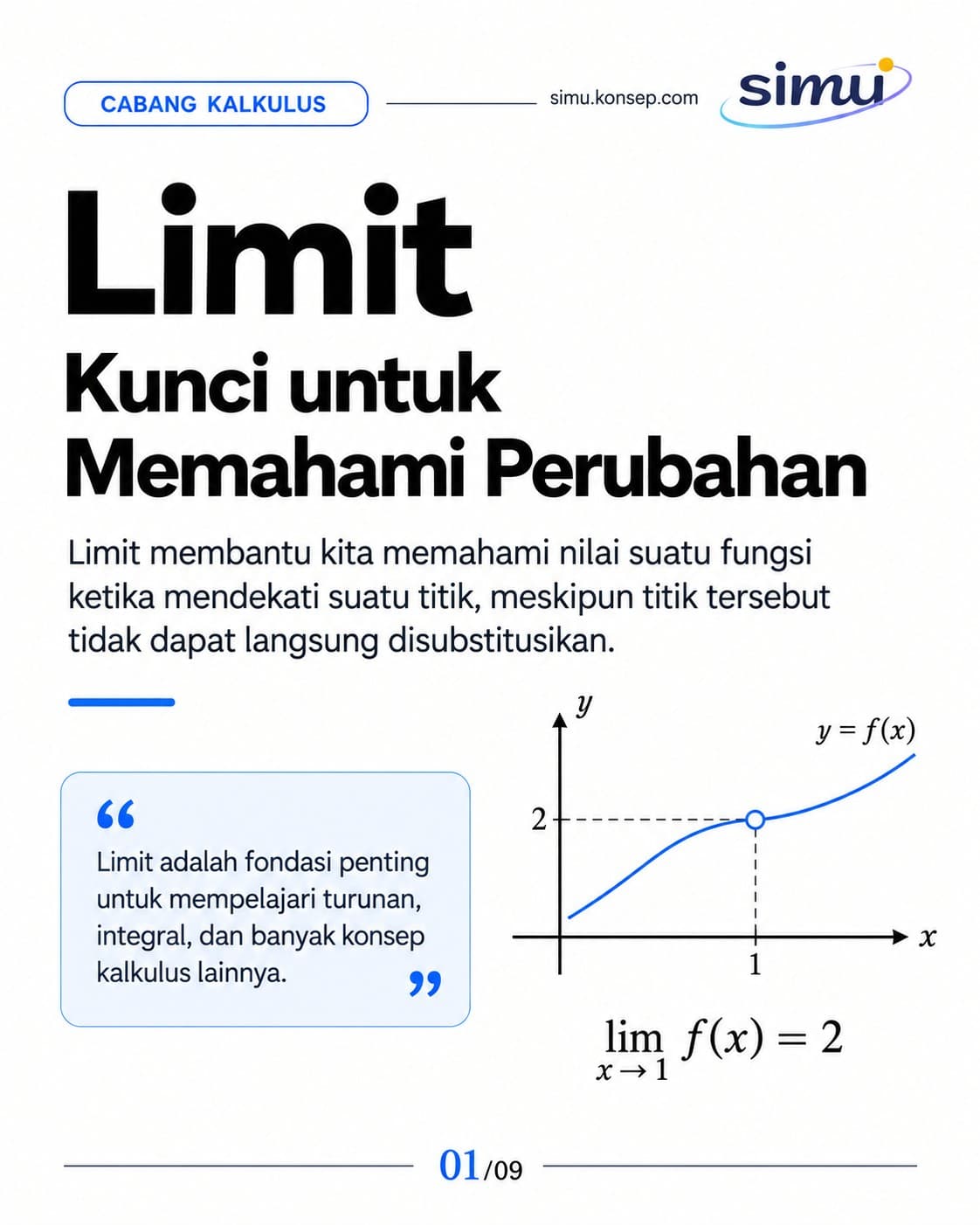 Limit: Kunci untuk Memahami Perubahan