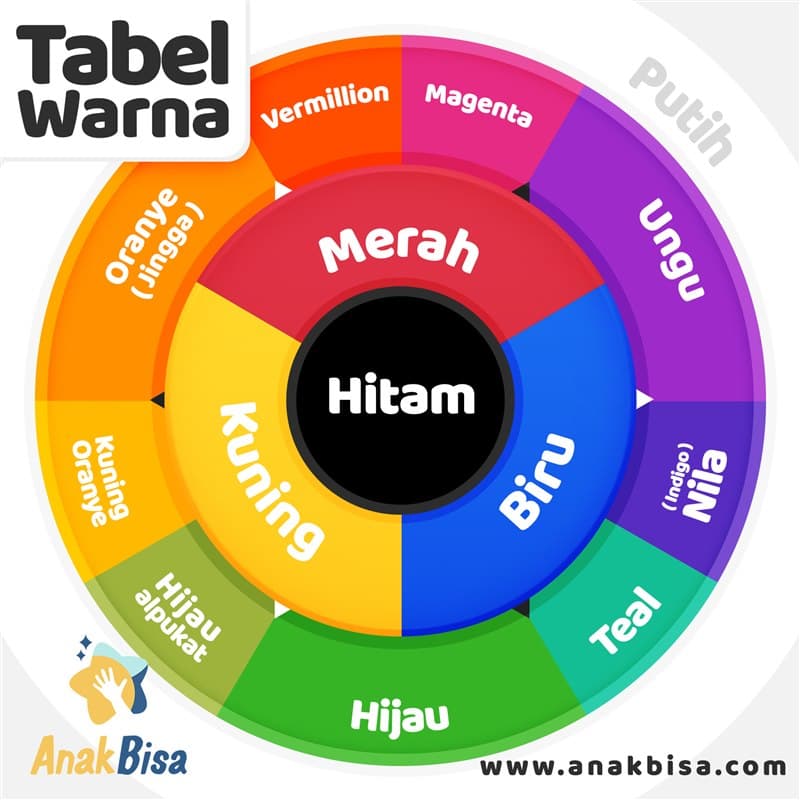 Tabel Warna: Mengenal Warna Primer, Sekunder, & Tersier