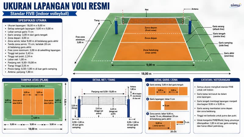 Ukuran Lapangan Voli (Standar FIVB Indoor)