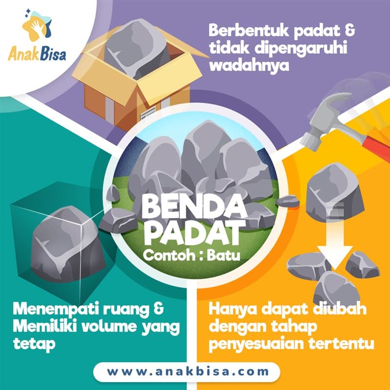 Wujud Zat: Padat, Cair, Gas — Sifat & Contoh