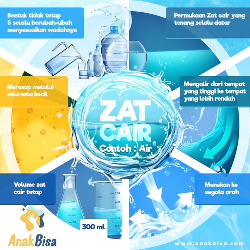 zat-cair-sifat.jpg
