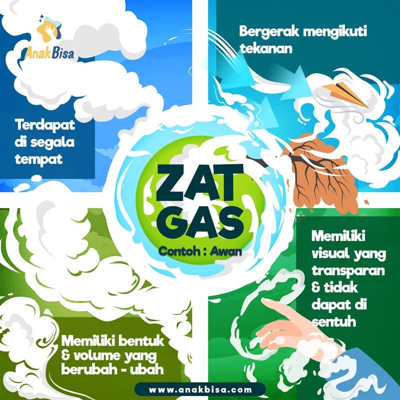zat-gas-sifat.jpg