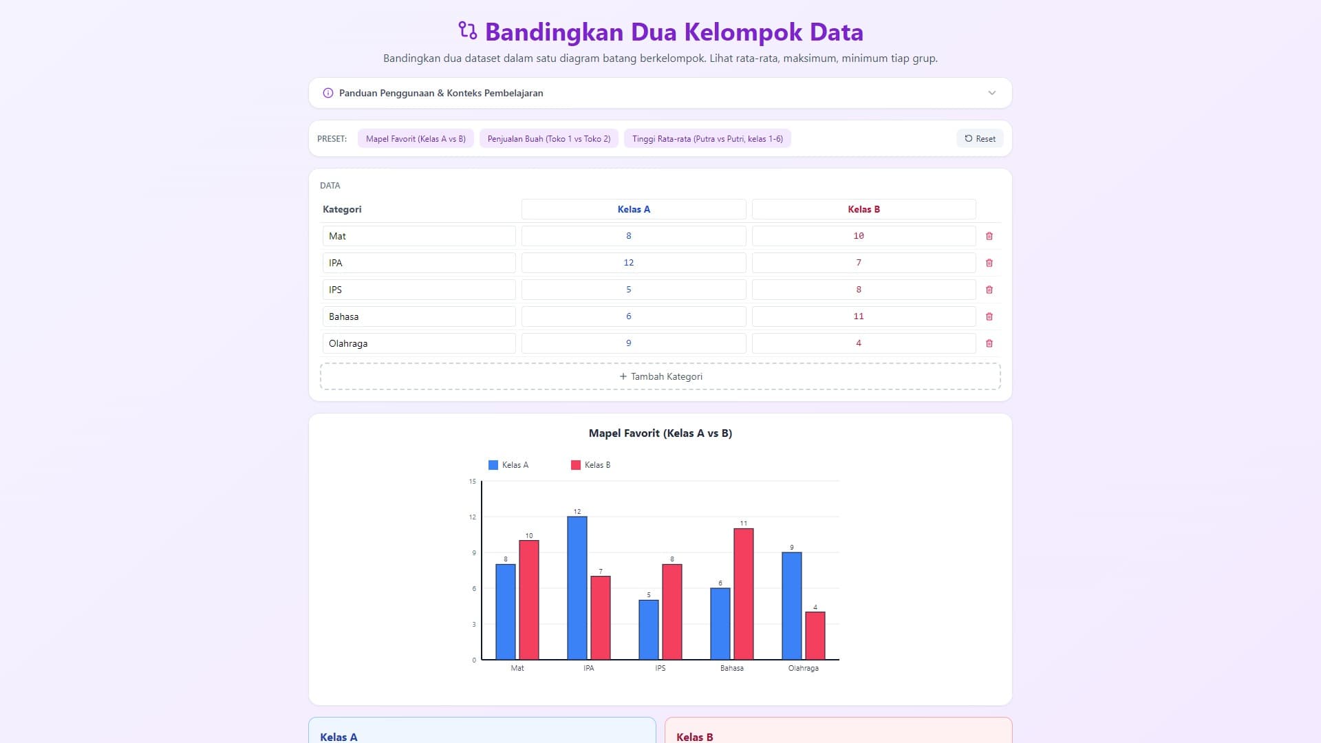 Bandingkan Dua Kelompok Data