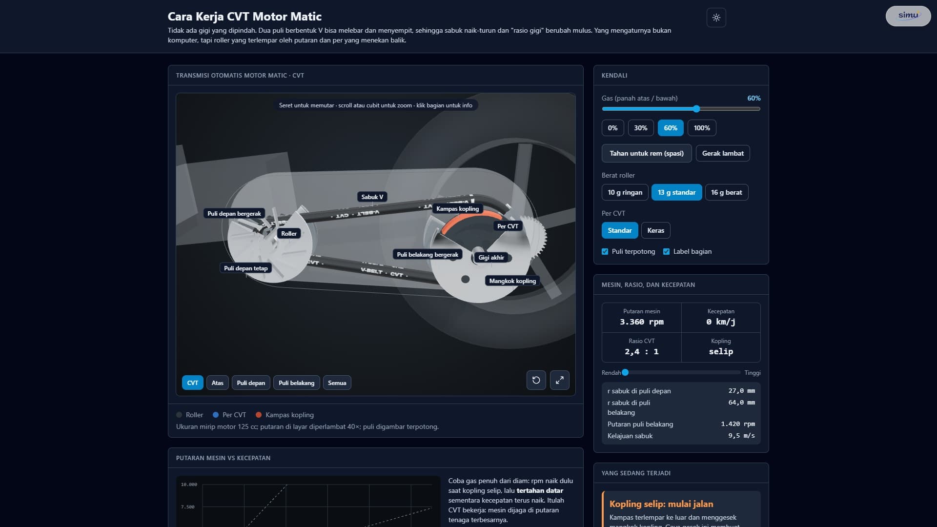 Cara Kerja CVT Motor Matic