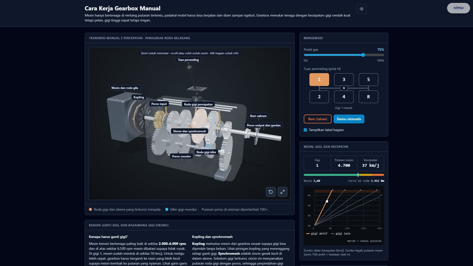 Cara Kerja Gearbox Manual