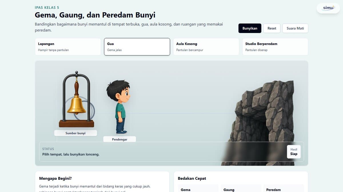 Gema, Gaung, dan Peredam Bunyi