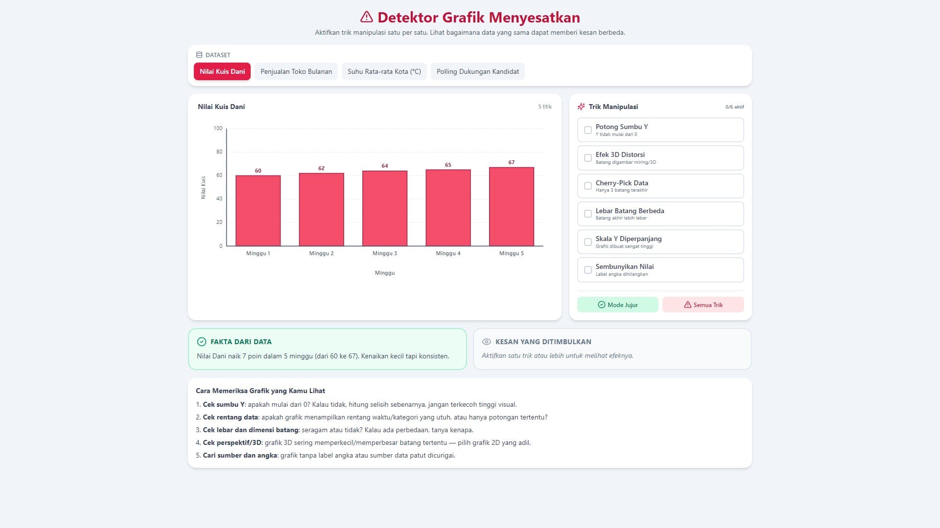 Detektor Grafik Menyesatkan
