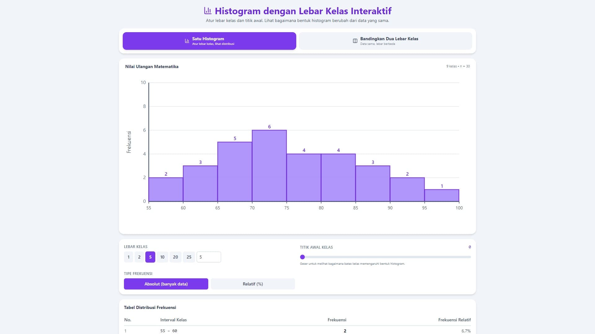 Histogram dengan Lebar Kelas Interaktif