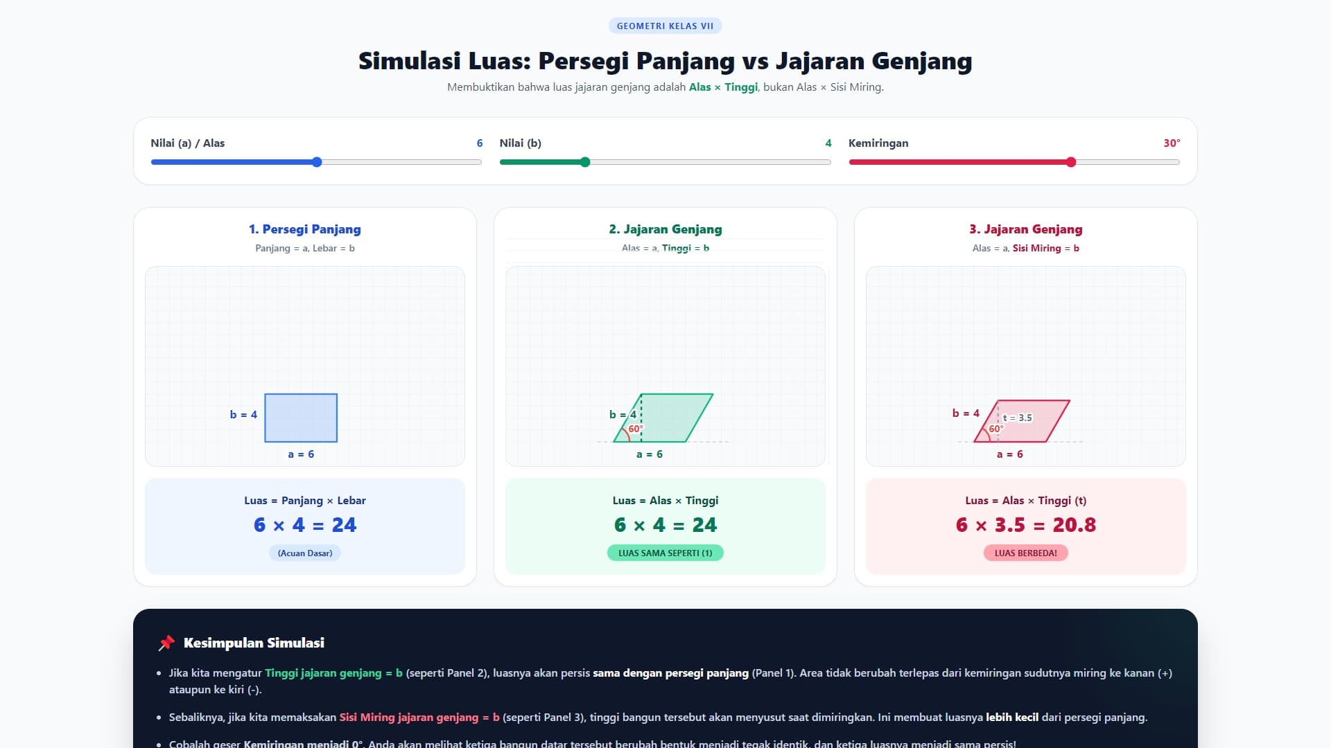 Simulasi Luas: Persegi Panjang vs Jajaran Genjang
