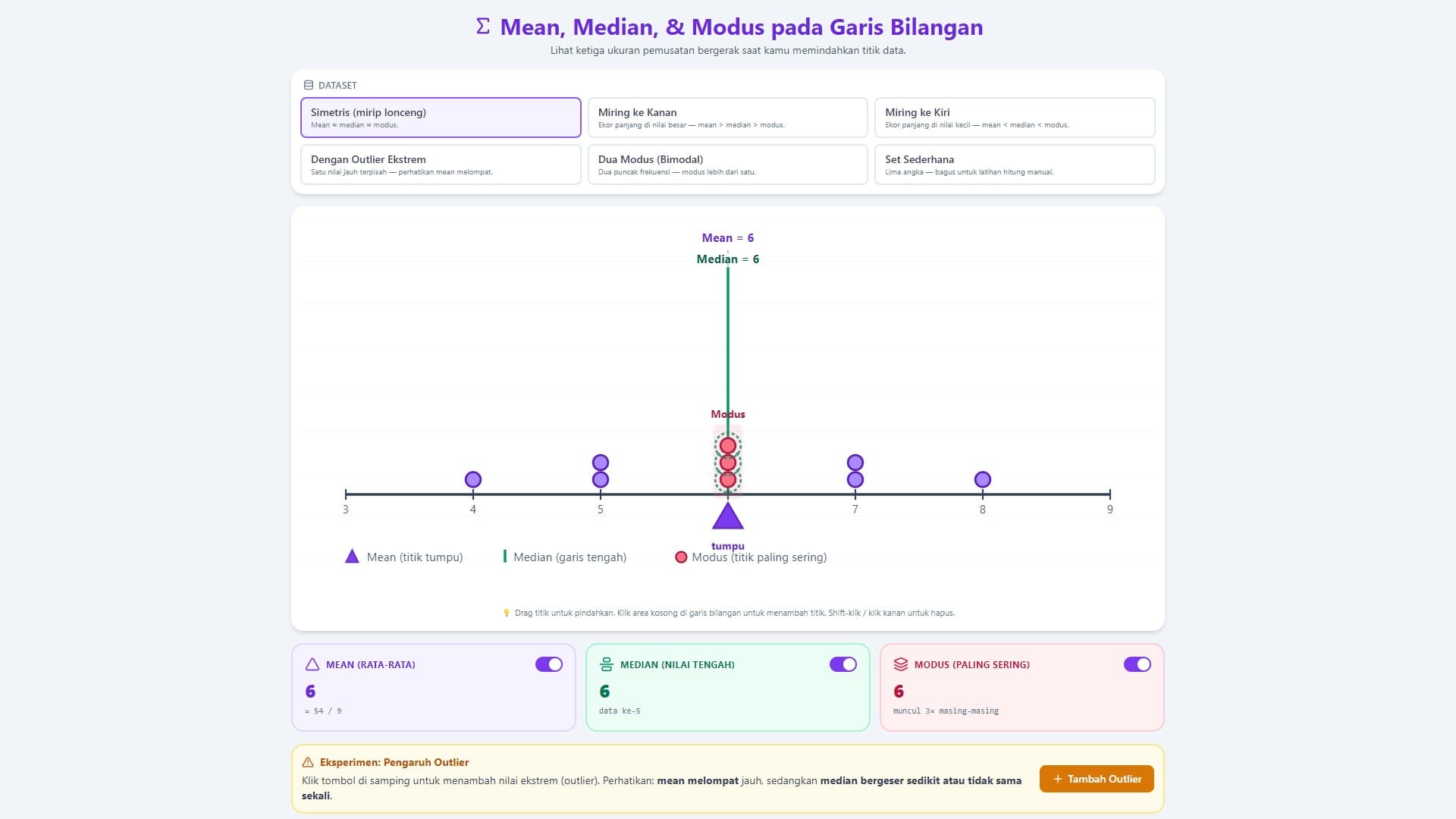 Mean, Median, & Modus pada Garis Bilangan