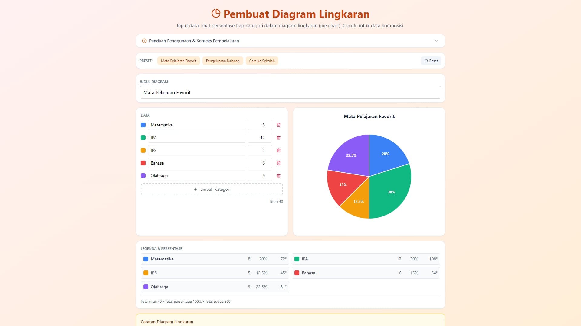 Pembuat Diagram Lingkaran