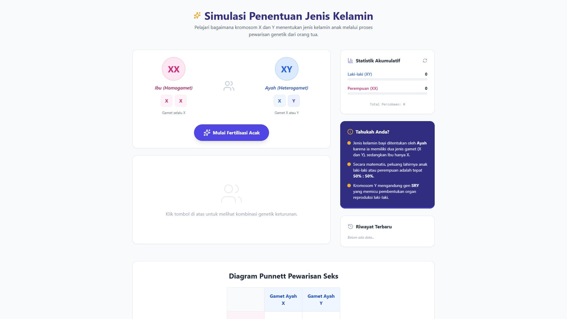 Simulasi Penentuan Jenis Kelamin