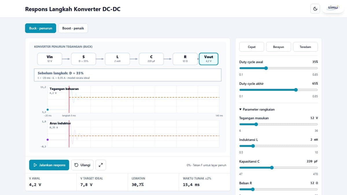 Respons Langkah Konverter DC-DC