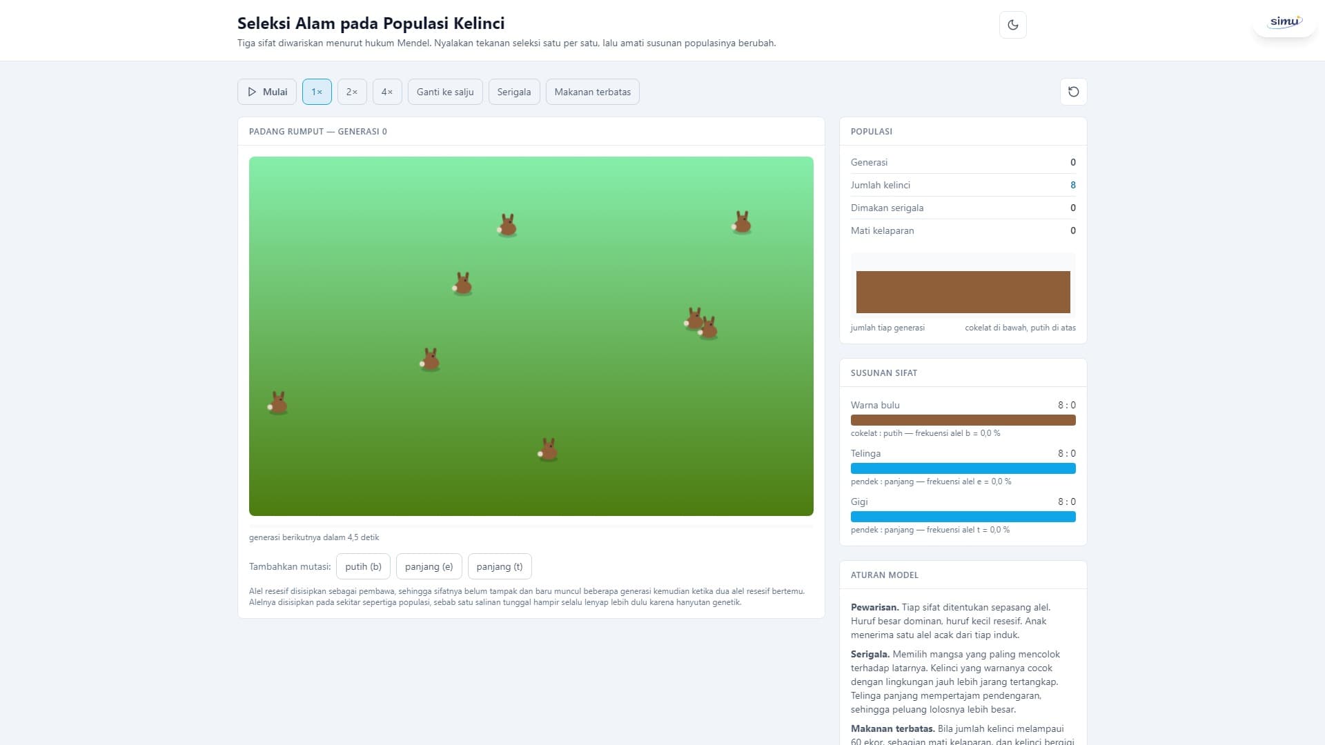 Seleksi Alam pada Populasi Kelinci