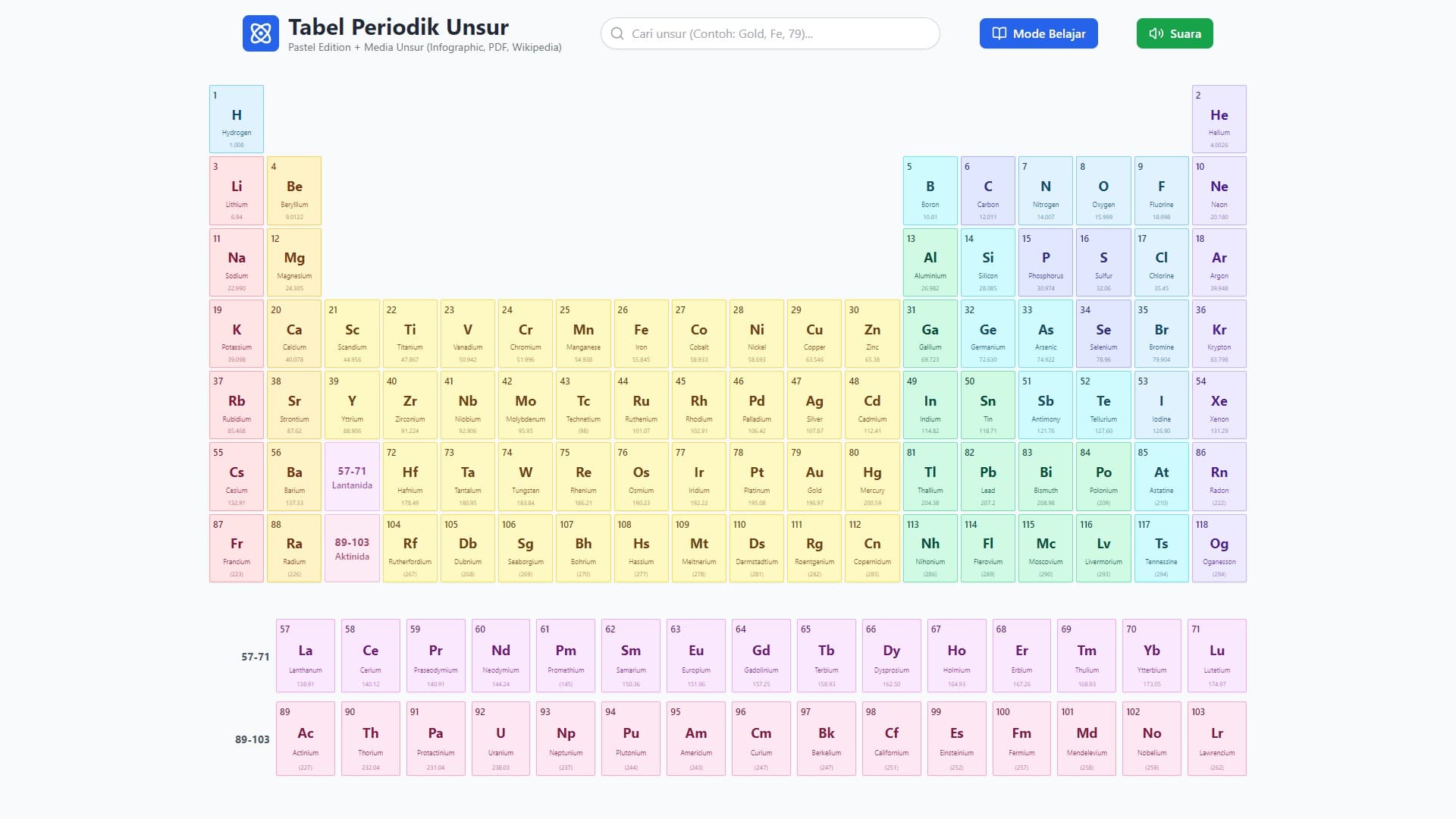 Tabel Periodik Unsur Interaktif + Media