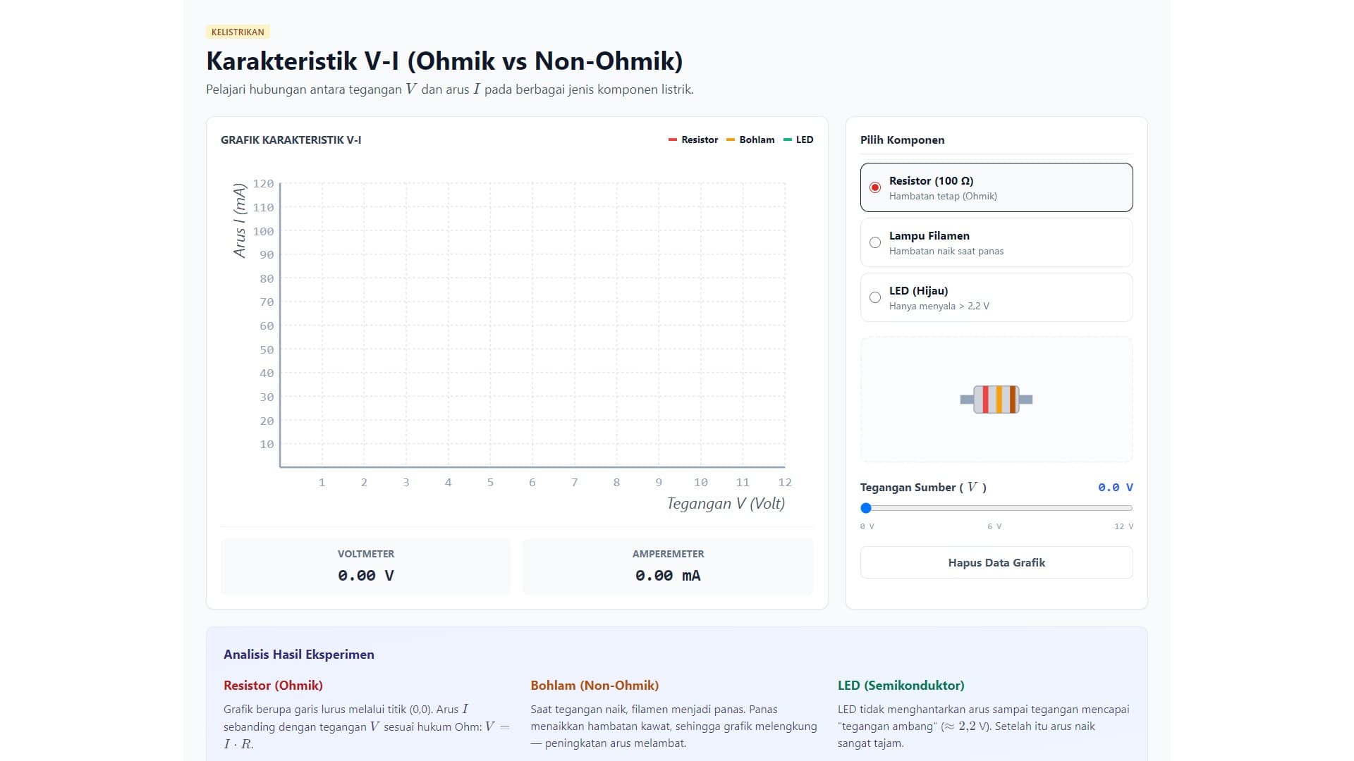 Karakteristik V-I (Ohmik vs Non-Ohmik)