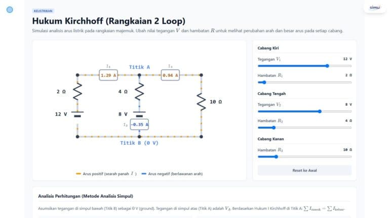 Tampilan awal simulasi Hukum Kirchhoff dengan diagram rangkaian di kiri dan lima penggeser di kanan