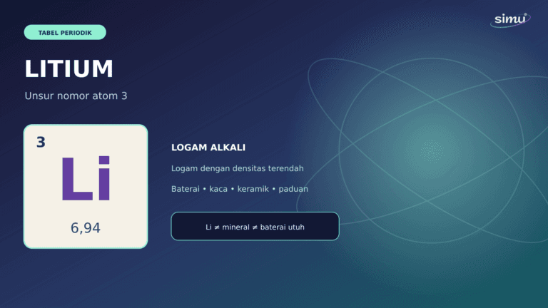Kartu tabel periodik litium dengan simbol Li, nomor atom 3, dan massa atom relatif 6,94.