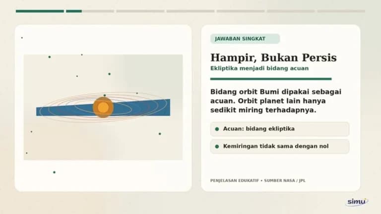 Ilustrasi orbit planet yang hampir sebidang dengan ekliptika sebagai acuan