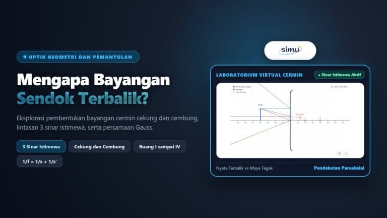 Laboratorium virtual simulasi cermin lengkung cekung dan cembung serta pembentukan bayangan optik geometri.