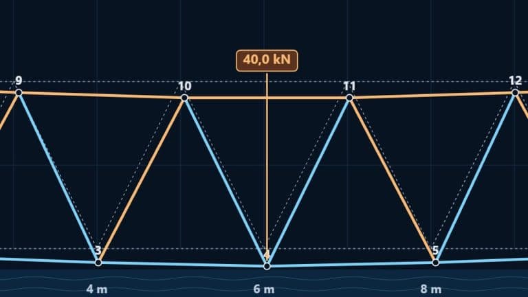 Rangka jembatan dengan pengaku segitiga menerima beban tengah 40 kN pada simulasi Bangun Jembatan.