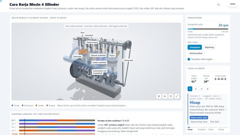 Tampilan awal simulasi Cara Kerja Mesin 4 Silinder memperlihatkan model 3D mesin bensin empat langkah segaris DOHC 16 katup yang interaktif.