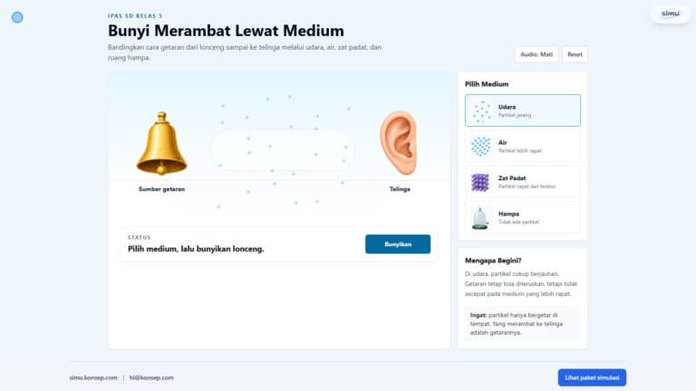 Tampilan awal simulasi: lonceng sumber getaran, partikel udara, dan telinga, dengan panel Pilih Medium