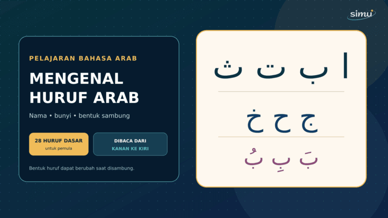 Sampul pelajaran mengenal huruf Arab dengan contoh alif, ba, ta, tsa, kelompok jim, ha, kha, dan harakat dasar.