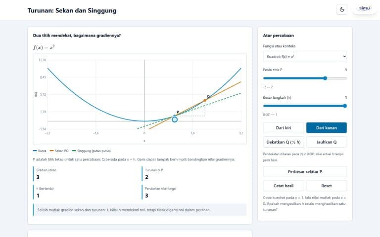 Grafik fungsi kuadrat dengan garis sekan jingga, garis singgung hijau, dan kontrol langkah h